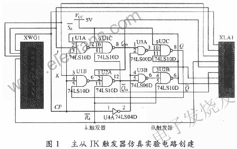 用74LS00與非門連接成主從JK觸發(fā)器構(gòu)建仿真實(shí)驗(yàn)電路 m.1cnz.cn