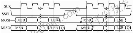 SPI通信的時序 m.1cnz.cn