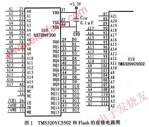 TMS320VC5502的內部總線和外部地址總線的映象關系 m.1cnz.cn