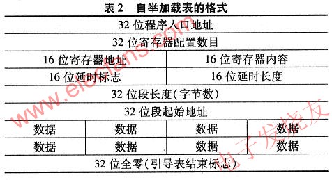 TMS320VC55x系列DSP的自舉加載表結構 m.1cnz.cn