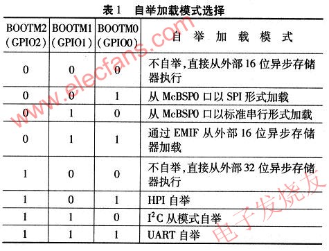 自舉加載模式選擇 m.1cnz.cn