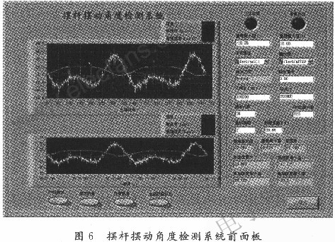 曲柄搖桿機(jī)構(gòu)擺桿擺動角度進(jìn)行測試 m.1cnz.cn