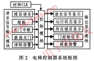 電梯控制系統圖 m.1cnz.cn