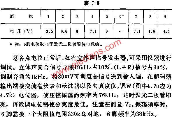 D7343無信號時各腳對地電壓  m.1cnz.cn