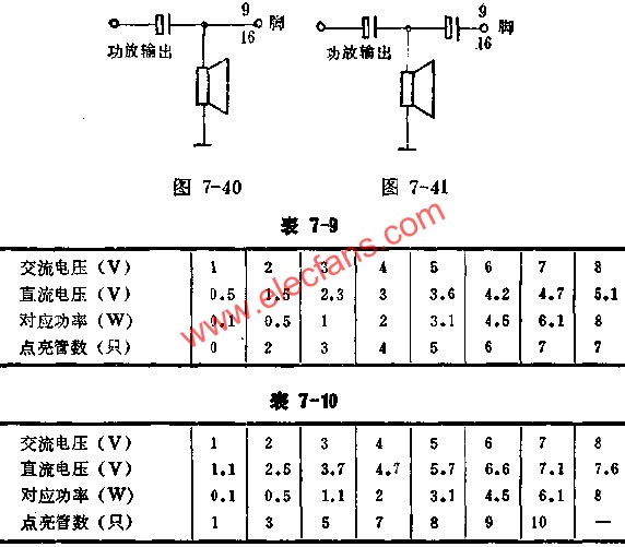 SL320直接耦合法與電容耦合法接線(xiàn)圖及實(shí)測(cè)數(shù)據(jù)表  m.1cnz.cn