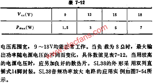 SL38輸出功率隨電源電壓的不同變化數(shù)值表  m.1cnz.cn