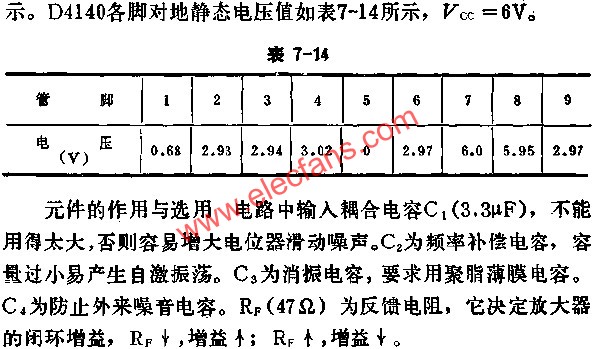 D4140各腳對地靜態(tài)電壓值  m.1cnz.cn