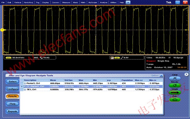 Altera Stratix IV FPGA的抖動分析顯示圖 m.1cnz.cn