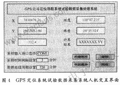 GPS數據采集處理系統軟件系統設計 m.1cnz.cn