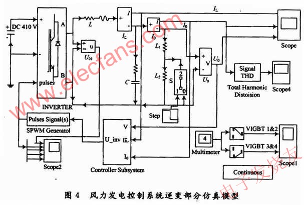 電能變換電路逆變部分的仿真模型 m.1cnz.cn