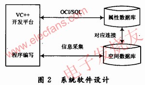 軟件的設(shè)計(jì)方案 m.1cnz.cn