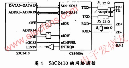 S3C2410的網絡通信 m.1cnz.cn