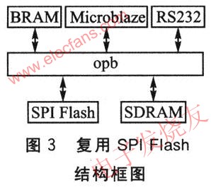 復用SPI Flash嵌入式系統結構圖 m.1cnz.cn