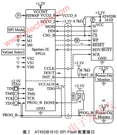 AT45DB161D SPI Flash的配置接口 m.1cnz.cn