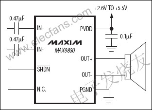 MAX9830單聲道、2W、D類放大器 m.1cnz.cn