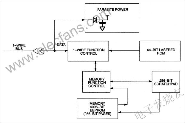 DS2433是一款4K位1-Wire? EEPROM m.1cnz.cn