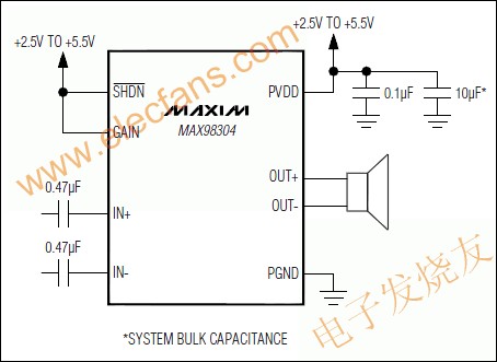 MAX98304單聲道3.2W的D類放大器 m.1cnz.cn