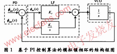 基于PI控制算法的模擬鎖相環結構框圖 m.1cnz.cn