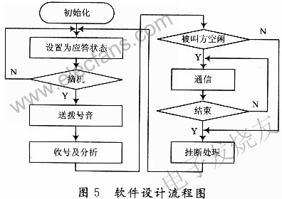 軟件設計流程圖 m.1cnz.cn