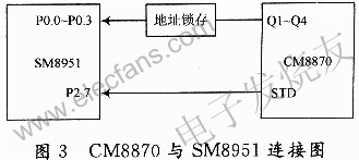 CM8870與SM8951單片機的接口電路 m.1cnz.cn