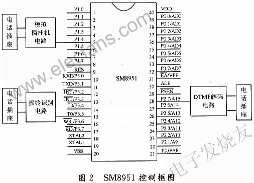 SM8951外圍電路連接 m.1cnz.cn