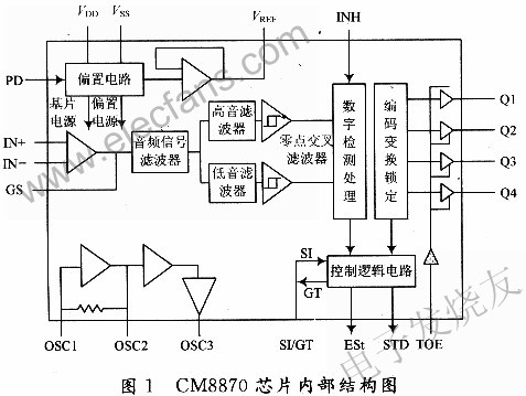 CM8870芯片內部圖 m.1cnz.cn