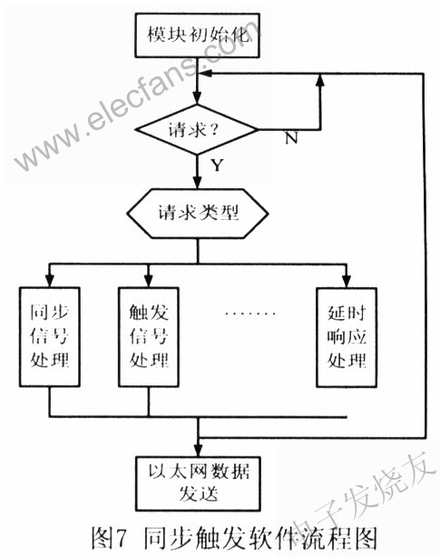 軟件流程 m.1cnz.cn