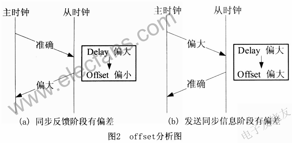 offset分析圖 m.1cnz.cn