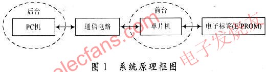 系統構成與工作原理 m.1cnz.cn