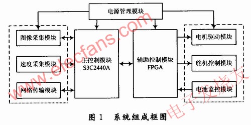 系統具體組成 m.1cnz.cn