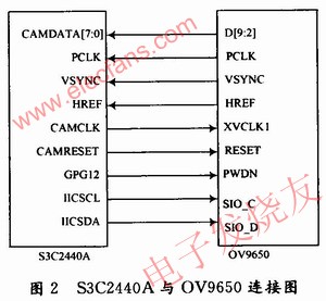 S3C2440A可以直接和CMOS圖像傳感器OV9650連接 m.1cnz.cn