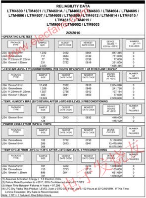 DC/DC 微型模塊產品的可靠性測試報告 m.1cnz.cn