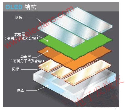 　OLED的結構 m.1cnz.cn