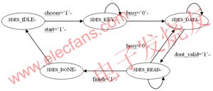 控制模塊的狀態機 m.1cnz.cn