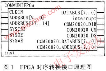 PXA270時(shí)序轉(zhuǎn)換接口原理圖 m.1cnz.cn