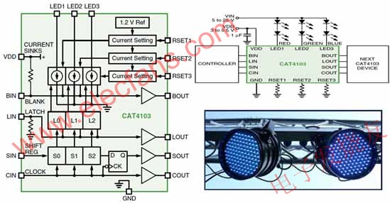 安森美半導(dǎo)體CAT4103框圖、典型應(yīng)用電路圖及應(yīng)用示例 m.1cnz.cn