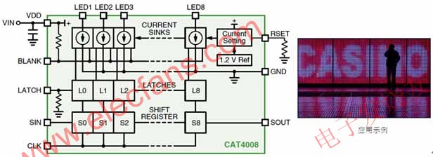 安森美半導(dǎo)體8通道恒流LED汲入型驅(qū)動器CAT4008框圖及應(yīng)用示例 m.1cnz.cn