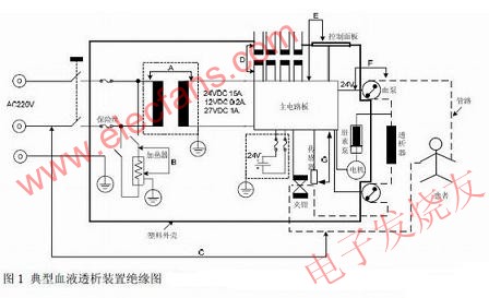 典型血液透析裝置絕緣圖 m.1cnz.cn