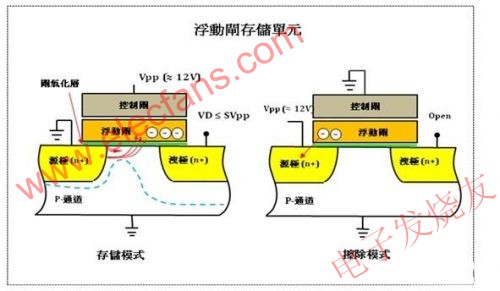 浮動(dòng)?xùn)糯鎯卧?m.1cnz.cn