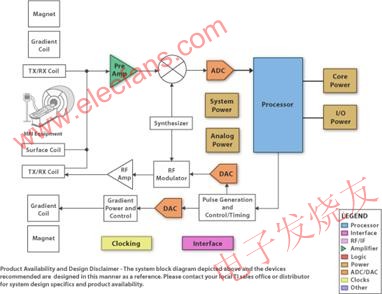 MRI 系統結構圖示例 m.1cnz.cn