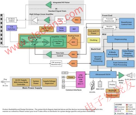 超聲波系統結構圖示例 m.1cnz.cn