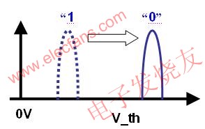 在完成寫操作后閾值電壓被偏移 m.1cnz.cn