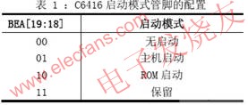 C6416 啟動模式管腳配置 m.1cnz.cn