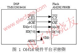 為實施該啟動方法的硬件平臺示意圖 m.1cnz.cn