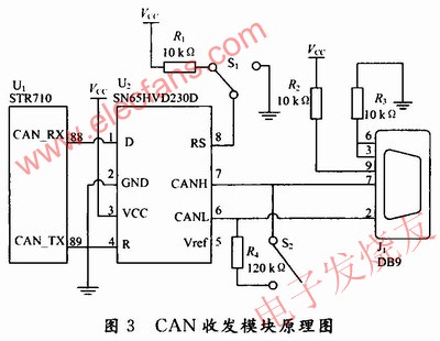 CAN收發(fā)模塊 m.1cnz.cn