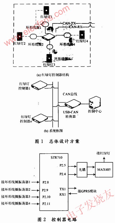 總體設(shè)計(jì)方案 m.1cnz.cn