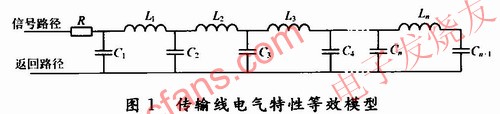 傳輸線的電氣特性等效模型 m.1cnz.cn