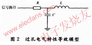 過孔電氣特性的等效模型 m.1cnz.cn