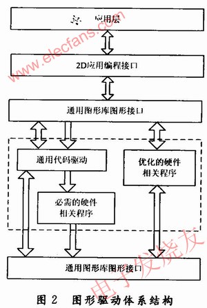 圖形驅動 m.1cnz.cn