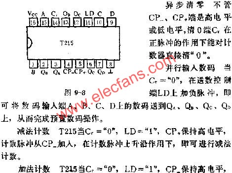 T215 2-16進制同步可預置可逆計數器的應用電路圖  m.1cnz.cn